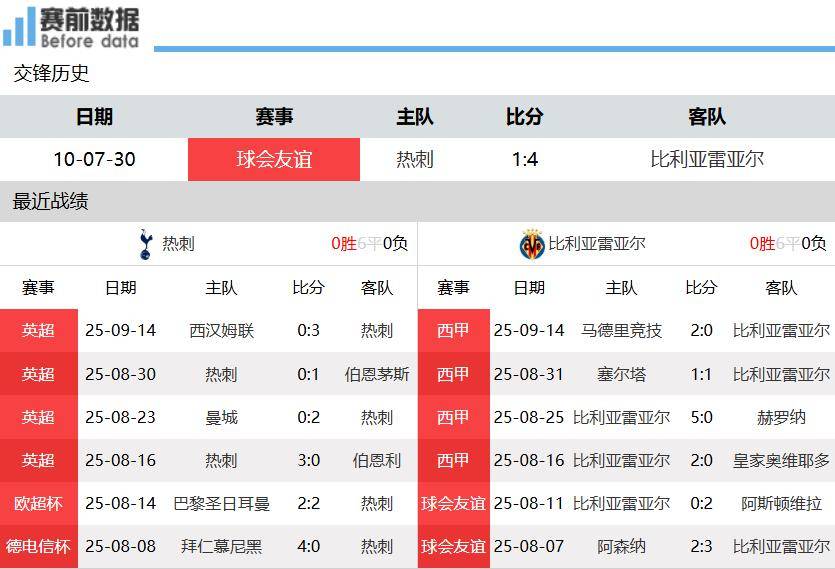 热刺主场逼平对手，主场战绩保持稳定的简单介绍